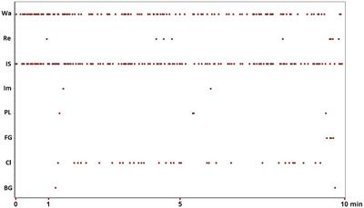 Structural analyses in the study of behavior: From rodents to non-human primates